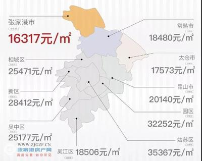 张家港房价最新消息,张家港房价最新消息