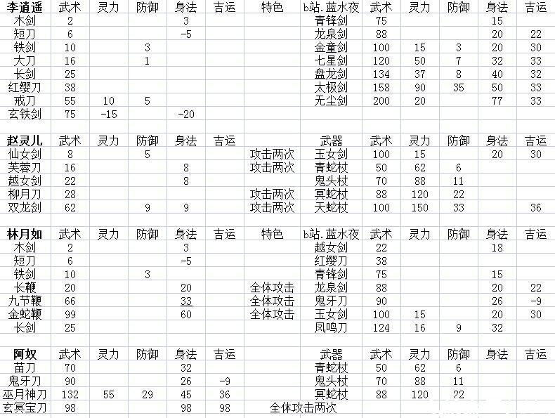 迷宫游戏地图攻略视频解说,迷宫游戏地图攻略视频解说全集